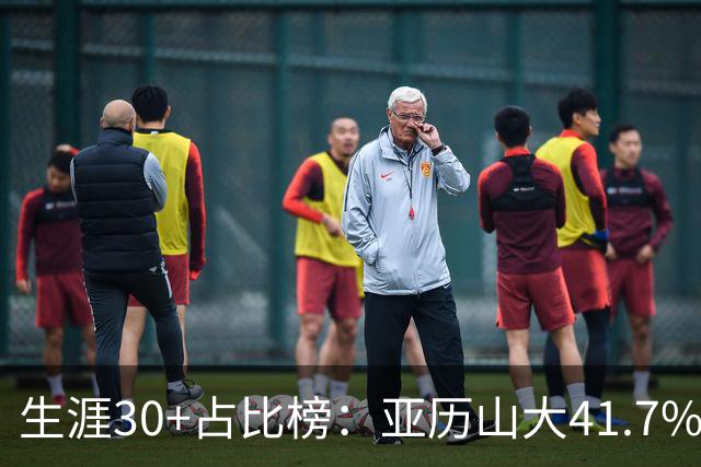 生涯30+占比榜：亚历山大41.7%仅第5，詹科库杜竟然都没进前十！